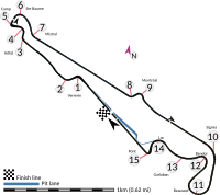 Die Circuit Paul-Ricard