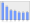 Evolucion de la populacion 1962-2008