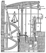 ジェームズ・ワットらの蒸気機関（1784年）