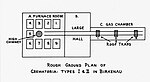 Auschwitz diagram