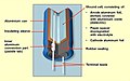 Construção de um capacitor eletrolítico de alumínio simples com eletrólito não sólido