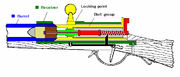 ドライゼ銃の内部構造