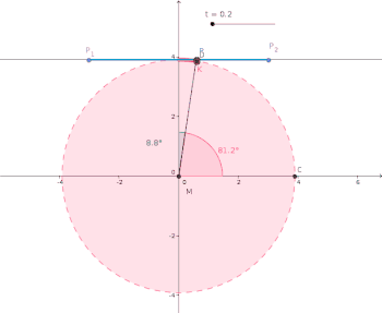 Equirectangular projection side view - relevant angle is the red angle