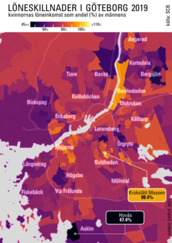 Kvinnornas löneinkomst som andel (%) av männens i Stockholm, inkomstår 2019