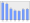 Evolucion de la populacion 1962-2008