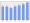 Evolucion de la populacion 1962-2008