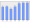 Evolucion de la populacion 1962-2008