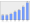 Evolucion de la populacion 1962-2008