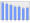 Evolucion de la populacion 1962-2008