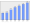 Evolucion de la populacion 1962-2008