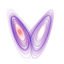 Lorenz attractor.svg