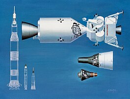 Illustration comparant les tailles des capsules spatiales Mercury, Gemini et Apollo, cette dernière dotée de son module lunaire, et de leurs fusées respectives (Atlas-D, Titan II et Saturn V). (définition réelle 4 669 × 3 559)