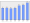 Evolucion de la populacion 1962-2008