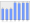 Evolucion de la populacion 1962-2008