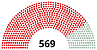 Soviet of the Union (1937-1946).svg