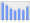 Evolucion de la populacion 1962-2008