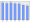 Evolucion de la populacion 1962-2008