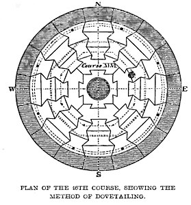 Coupe transversale du phare d'Eddystone, conçu par John Smeaton, au large de Plymouth en Angleterre, illustrant la conception innovante en queue-d'aronde pour résister à la force de la mer.