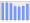 Evolucion de la populacion 1962-2008