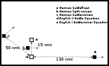 Map showing the locations of the British and German fleets. The German light cruisers pass between the British battleship and battlecruiser forces while the German battlecruisers steam to the northeast. The German battleships lie to the east of the other ships.