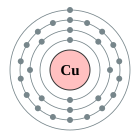 Configuració electrònica de Coure