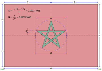 Construction sheet of the flag of Morocco