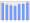 Evolucion de la populacion 1962-2008