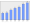 Evolucion de la populacion 1962-2008