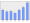 Evolucion de la populacion 1962-2008