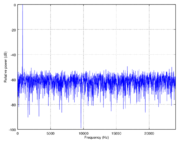 The same pure tone with triangular dither but no noise shaping. Note that the overall noise power has increased, but no frequencies reach higher than −60 dB.