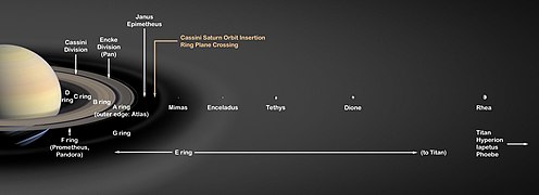 土卫二轨道的侧面图，该图显示了土卫二与土星E环的关系