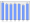 Evolucion de la populacion 1962-2008