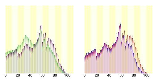 尾道市人口分布圖