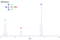 1H-NMR-Spektrum von Ethanol