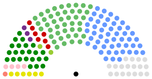 Elecciones generales de Irlanda de 2016