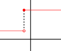 Right-continuous mathematical function