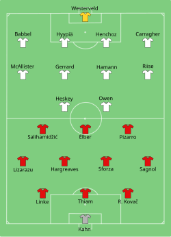 Aufstellung FC Bayern München gegen FC Liverpool