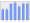 Evolucion de la populacion 1962-2008