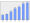 Evolucion de la populacion 1962-2008