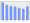 Evolucion de la populacion 1962-2008