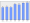 Evolucion de la populacion 1962-2008