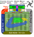 Plan des Stadions mit Tribünennamen und Kapazitäten