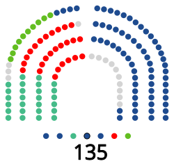 Composición de la XIII Legislatura de la Asamblea de Madrid.svg