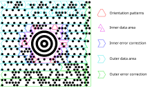 MaxiCode Regions.svg