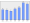 Evolucion de la populacion 1962-2008