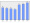 Evolucion de la populacion 1962-2008