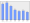 Evolucion de la populacion 1962-2008