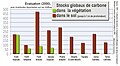 Vignette pour la version du 1 mars 2012 à 20:15