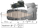 Reversed lens macrophotography optical scheme.