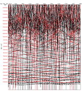 Erdbeben im Indischen Ozean 2004 („Tsunami-Beben“), 26. Dezember 2004, Magnitude 9,3